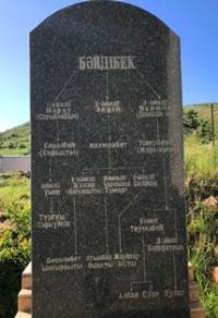 Мемориально-археологический комплекс Кос Ана.
