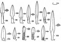 Archaeological finds at the settlements of Jety-asar.