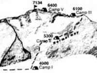 Base route to climbing Lenin peak.